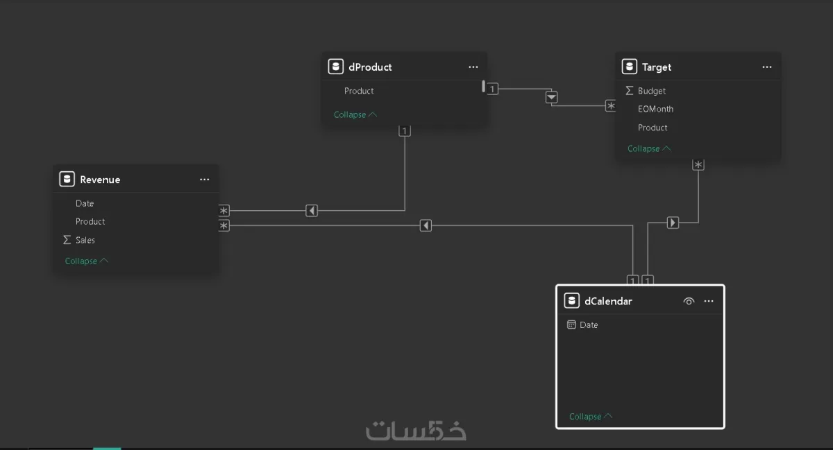 تحليل البيانات وبناء Dashboard احترافي باستخدام Power BI