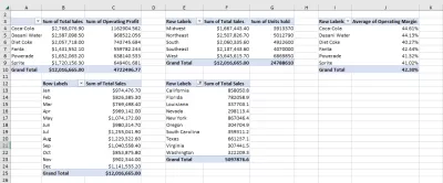 تنظيف و تحليل البيانات 