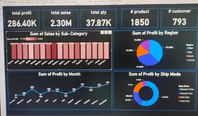 محلل بيانات Excel and power bi