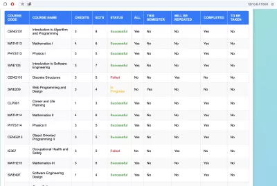	مطور مواقع ويب باستخدام HTML وCSS وJavaScript