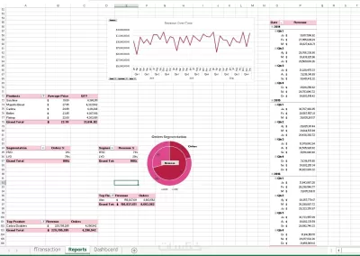 تحليل بيانات المبيعات وإنشاء Dashboard باستخدام Excel
