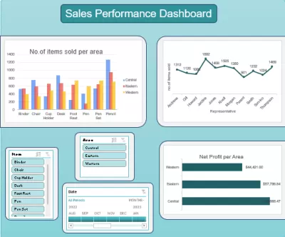 عمل داشبورد تفاعيليه باستخدام power bi / Excel / Tableau