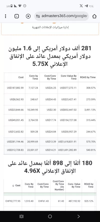 إعداد وإدارة حملات إعلانية احترافية على Google Ads لزيادة المبيعات