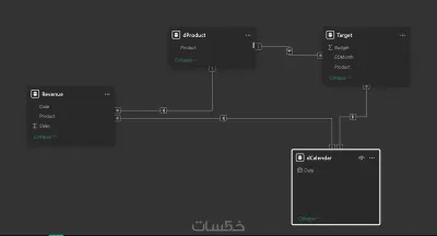 تحليل البيانات وبناء Dashboard احترافي باستخدام Power BI
