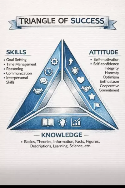 اقدم استشارات ادارية لزيادة معدلات الربح وتعزيز انتاجية الافراد 