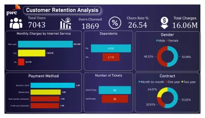 تحليل البيانات باستخدام Excel & PowerBI