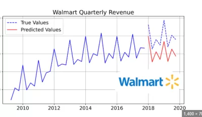 organizing data in Excel or Google Sheets, verifying accuracy, and formatting entries