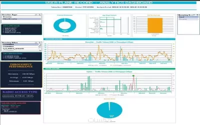 عرض البيانات وتحليلها باحترافية مع رسوم بيانيه باستخدام اكسل