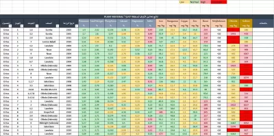خدمة ادارية