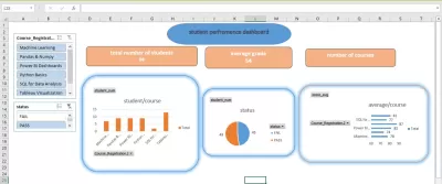 تحليل بيانات واحترافية وإنشاء لوحات تحكم تفاعلية (Excel & Power Query)