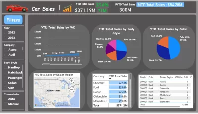 أحلل بيانات باستخدام Power BI