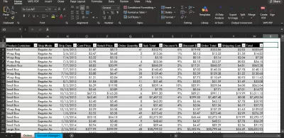 تحليل البيانات وبناء لوحات المؤشرات التفاعلية باستخدام Power BI و SQL