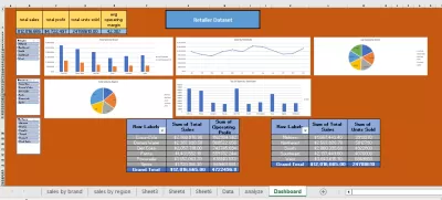 تنظيف و تحليل البيانات 