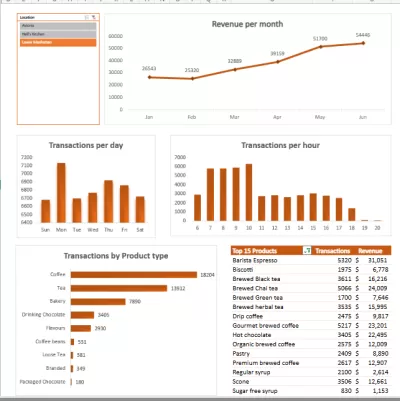 تحليل البيانات باستخدام Excel