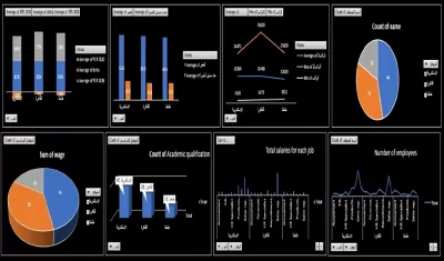 محلل بيانات Excel and power bi