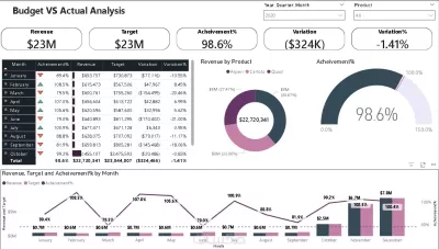 تحليل البيانات وبناء Dashboard احترافي باستخدام Power BI