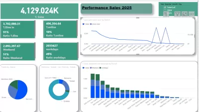 محلل ومحاسب مالي  CMA holder,Power BI