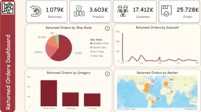 عمل داشبورد تفاعيليه باستخدام power bi / Excel / Tableau