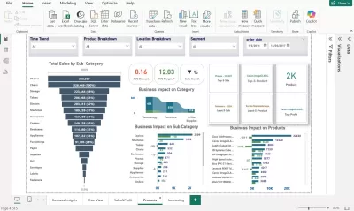 صميم داشبورد احترافي باستخدام Power BI لتحليل بياناتك وتحويلها إلى رؤى واضحة تدعم قراراتك.