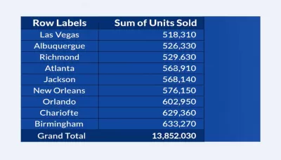 تحليل بيانات