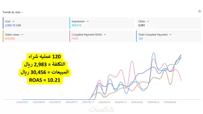 إنشاء و ادارة إعلانات التيك توك