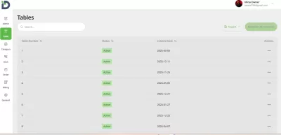 Professional Dashboard / Admin Panel Service