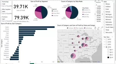 محلل بيانات محترف – SQL, Power BI, Excel