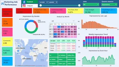 تحليل البيانات وتصميم وبناء لوحات المعلومات (Dashboards)