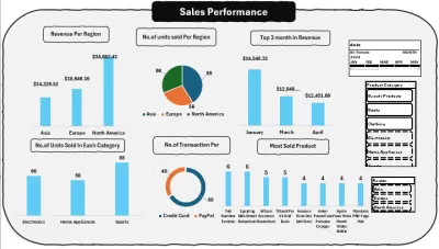 عمل داشبورد تفاعيليه باستخدام power bi / Excel / Tableau