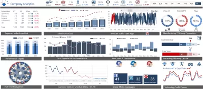 إدخال وتنظيم البيانات (Data Entry & Data Mining) والبحث الإلكتروني المتقدم