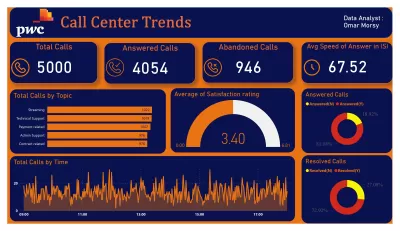 تحليل البيانات باستخدام Excel & PowerBI