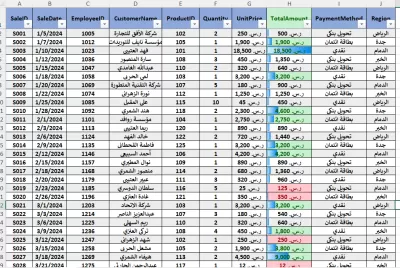 سأقوم بتحليل وتنظيف البيانات وتنسيقها باستخدام برنامج Excel باحترافية