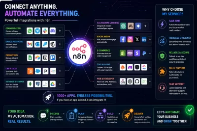 I will build n8n automation workflows and AI integrations