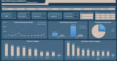 تحليل بيانات مبيعات باستخدام برنامج Excel مع تصميم Dashboard