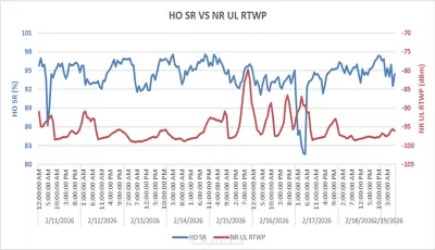 عرض البيانات وتحليلها باحترافية مع رسوم بيانيه باستخدام اكسل