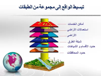 تصميم جميع الخرائط الرقمية باستخدام نظم المعلومات الجغرافية وتحليلها
