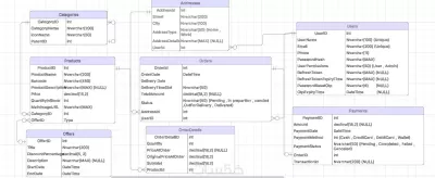 سأقوم بتطوير Web API احترافية باستخدام C# وSQL Server