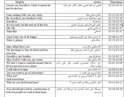 سأترجم لك النصوص من العربية إلى الإنجليزية والعكس ترجمة احترافية خالية من الأخطاء. 