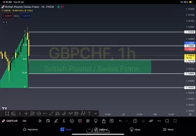 تحليل فنى ومالى لأسهم البورصة المصرية باستخدام البرمجة