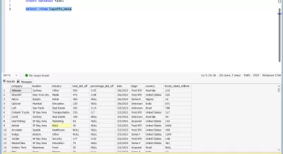 تحويل البيانات إلى قرارات ذكية ونمو حقيقي للأعمال