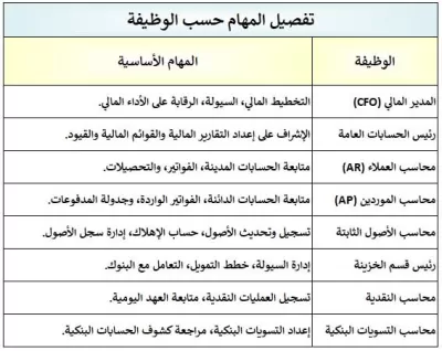 اقوم بإدارة الأعمال والمشاريع