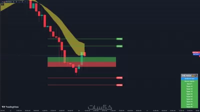 تحليل فنى ومالى لأسهم البورصة المصرية باستخدام البرمجة
