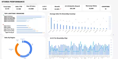 تصميم Dashboard تفاعلية لتحليل المبيعات باستخدام Excel