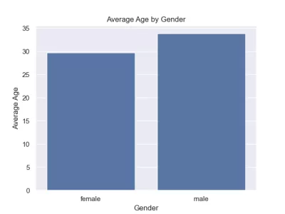 اقوم بتحليل البيانات