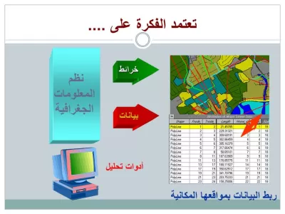 تصميم جميع الخرائط الرقمية باستخدام نظم المعلومات الجغرافية وتحليلها