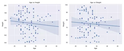 اقوم بتحليل البيانات
