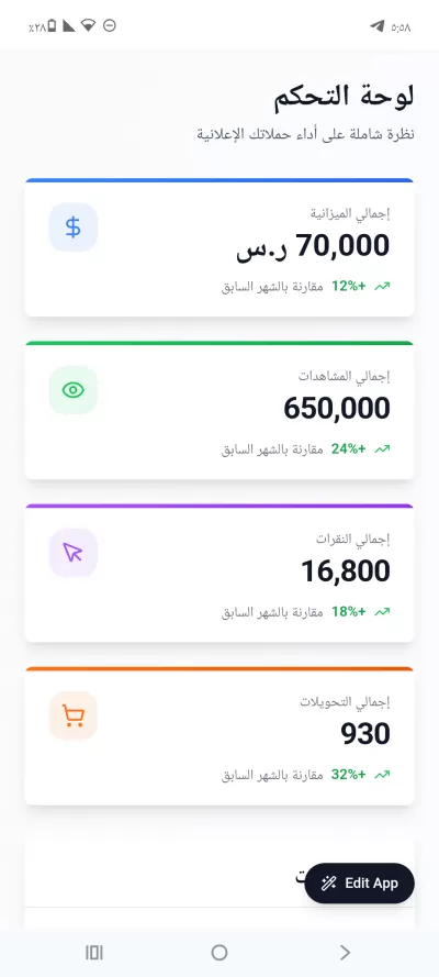 إعداد وإدارة حملات إعلانية احترافية على Google Ads لزيادة المبيعات