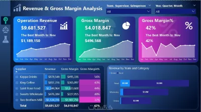 تحليل البيانات وبناء Dashboard احترافي باستخدام Power BI