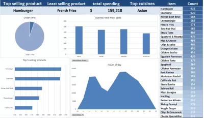 تصميم dashboard احترافيه