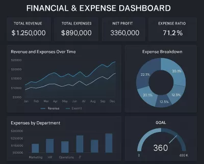 صميم داشبورد احترافي باستخدام Power BI لتحليل بياناتك وتحويلها إلى رؤى واضحة تدعم قراراتك.